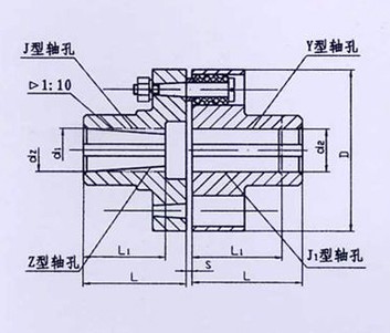 TL型、TLL帶制動(dòng)輪型彈性套柱銷(xiāo)聯(lián)軸器系列